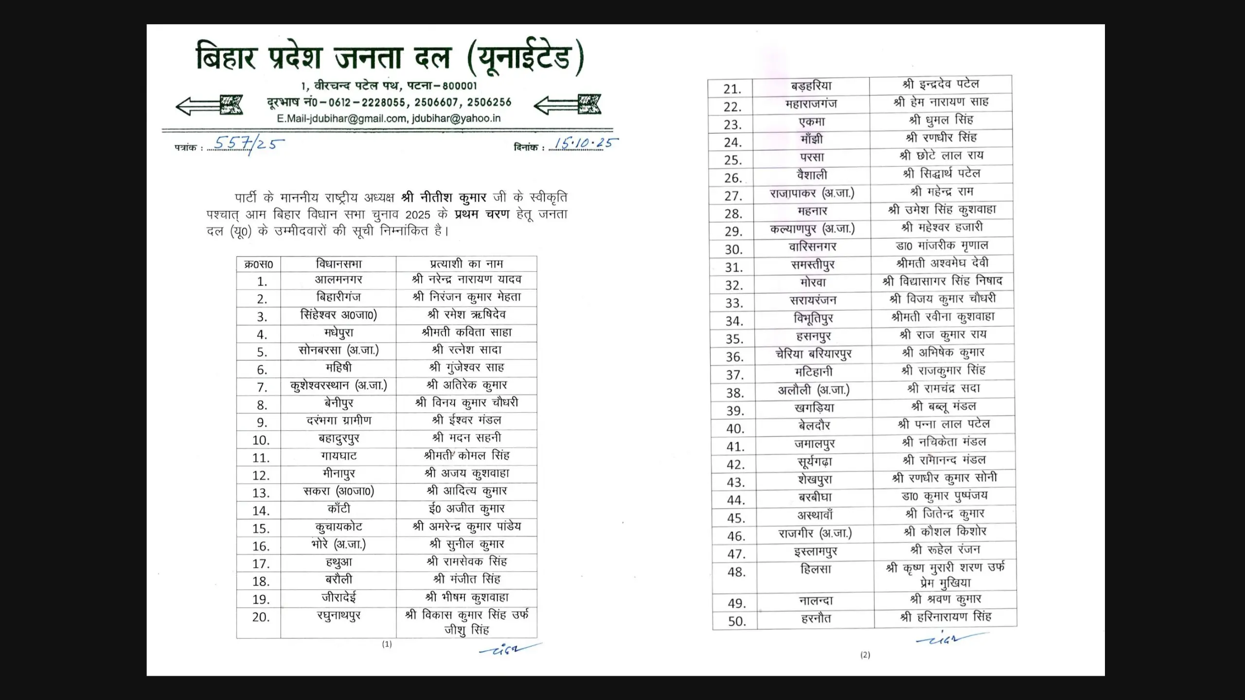 JDU Candidate List 2025